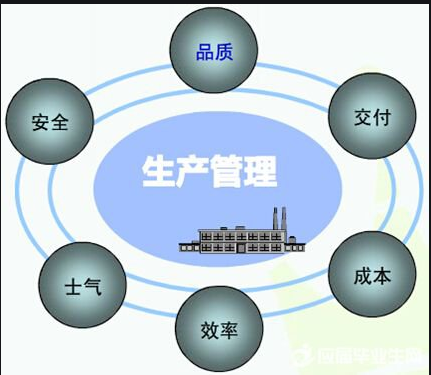 生產(chǎn)管理系統(tǒng)軟件免費版本是如何管理好工廠的？到底有什么作用？