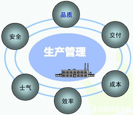 生產(chǎn)管理軟件系統(tǒng)免費版有哪些品牌？哪種比較好下載安裝？